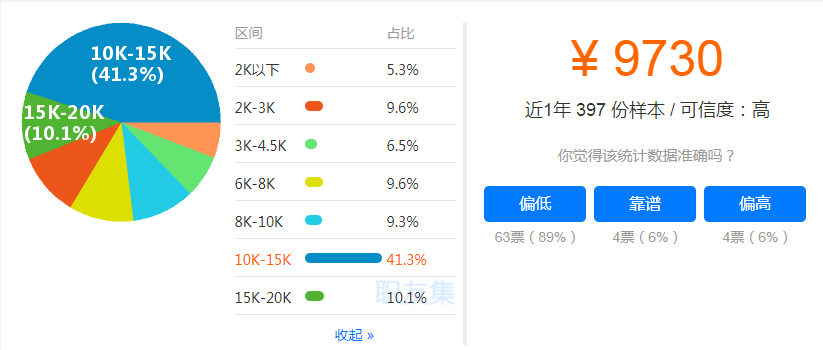 武汉一级建造师工资区间比例饼状图