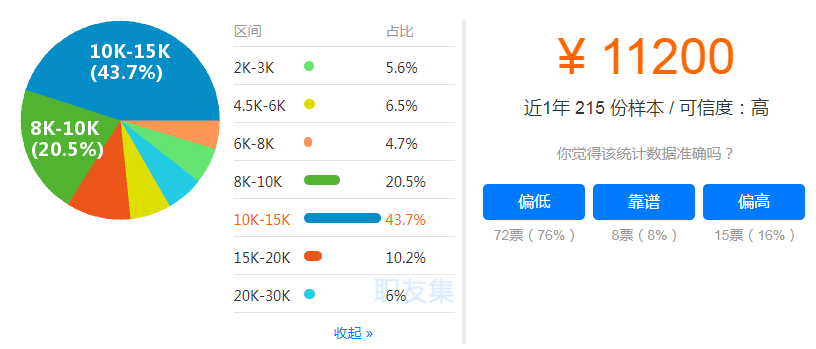 西安一级建造师工资区间比例饼状图