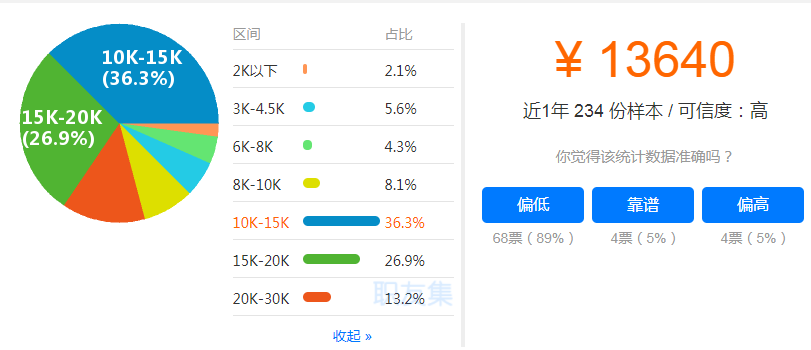 杭州市一级建造师工资区间比例饼状图