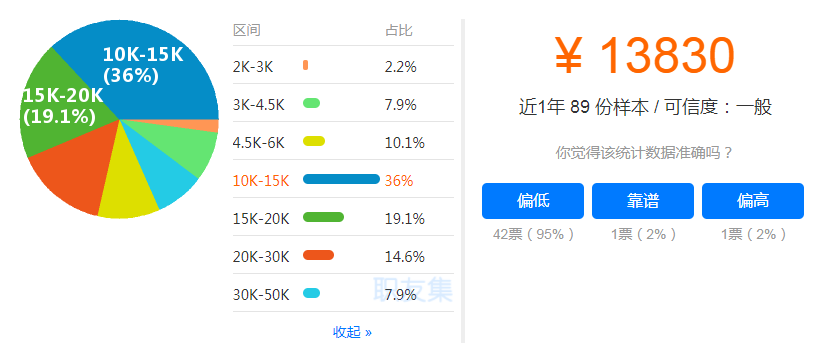 福州一级建造师工资区间比例饼状图