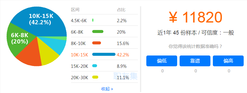 太原市一级建造师工资区间比例饼状图